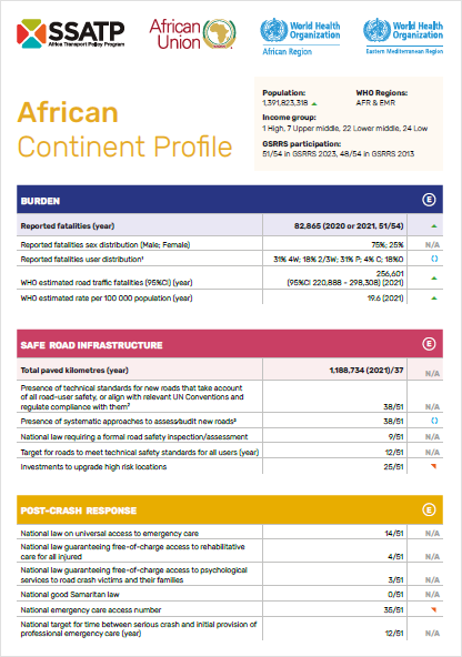 African Continent Road Safety Profile