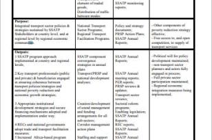 Long Term Development Plan (LTDP) 2004-2007: Annexes